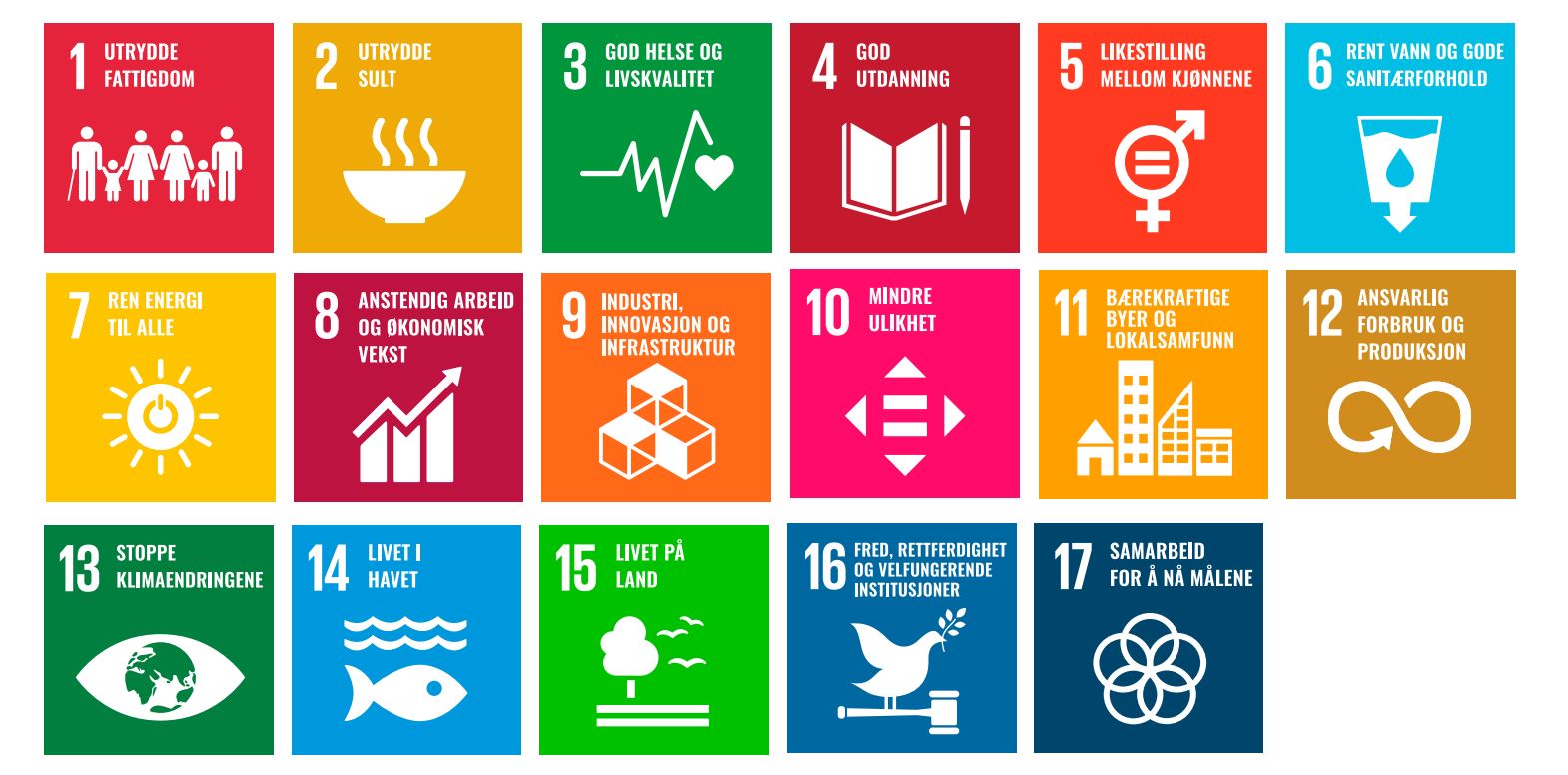 Bilde som viser alle FNs bærekraftsmål.