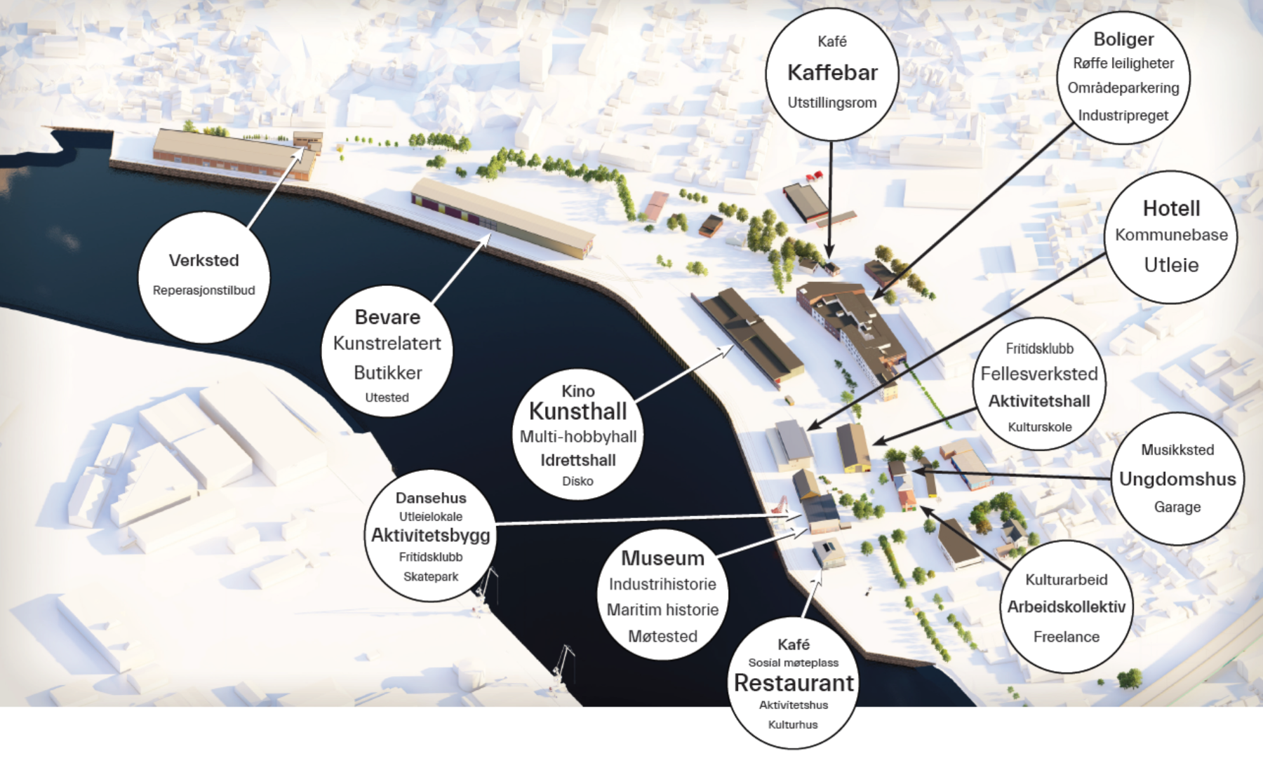 Illustrasjon som viser forslag til innhold i byggene.