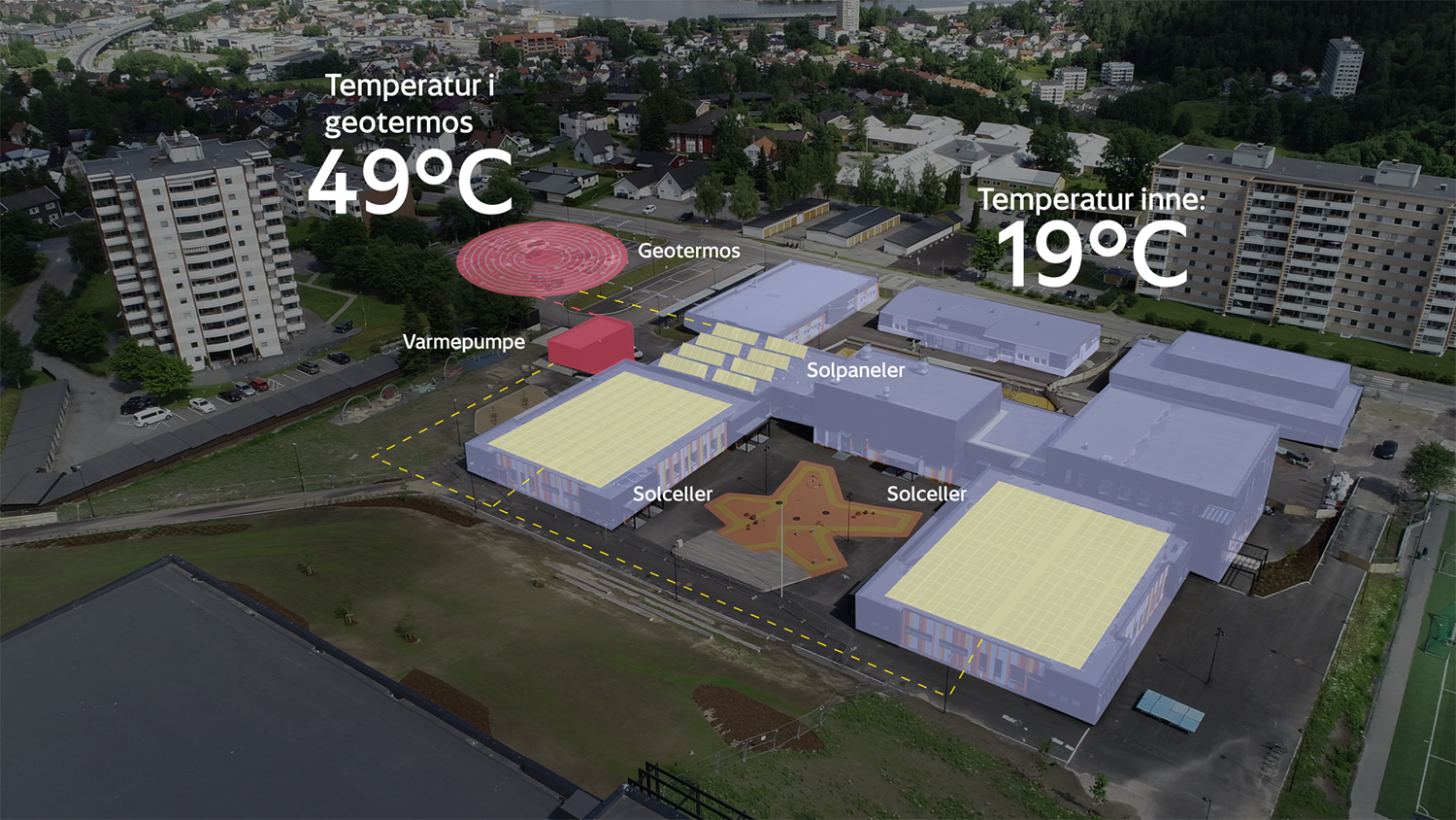 Bilde som viser en fremstilling av hvordan GeoTermos fungerer.