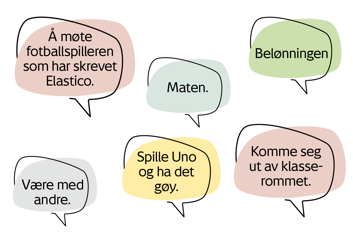 Bilde med sitater om hva elever ved Steinberg var det beste med GUTTA LESER!